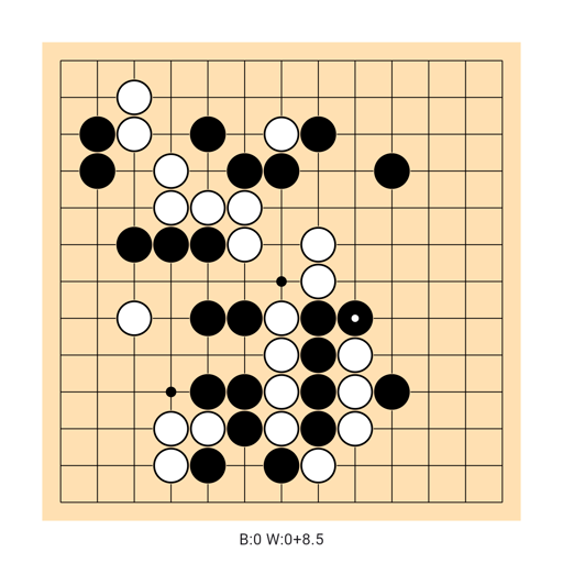 Game position