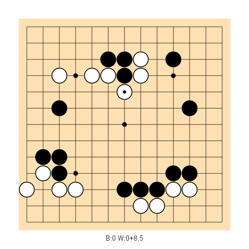 Game position