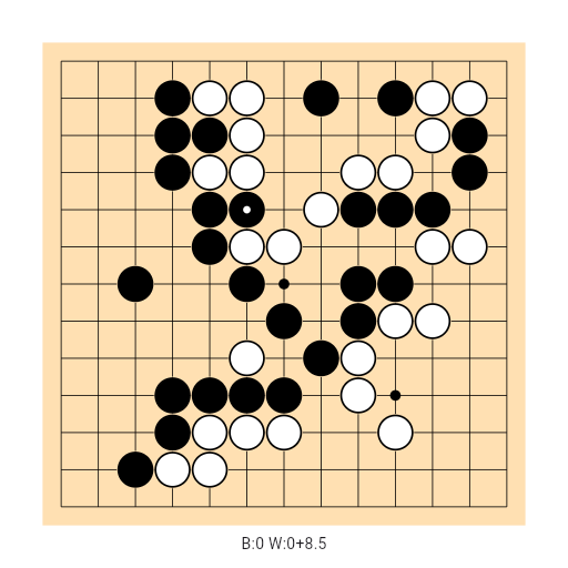 Game position