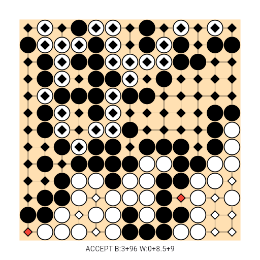 Game position