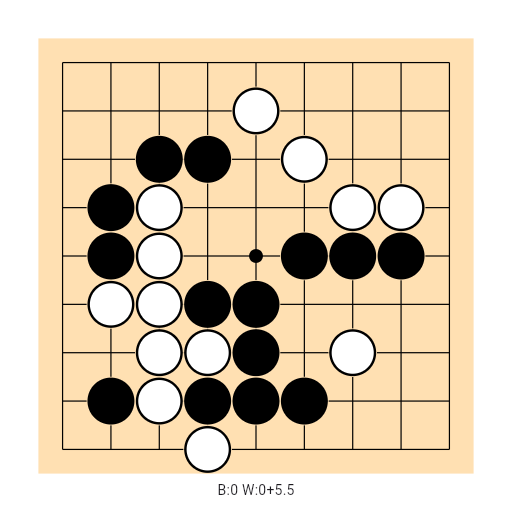Game position