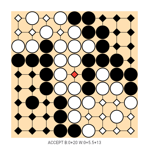 Game position