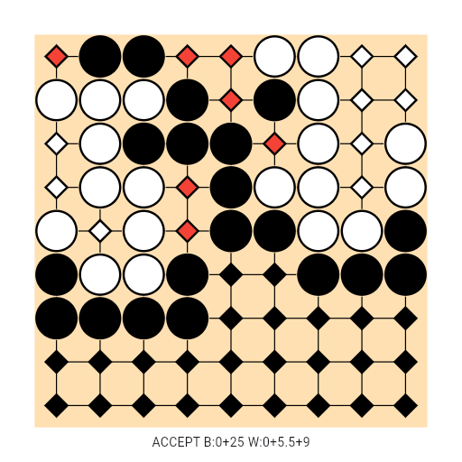 Game position
