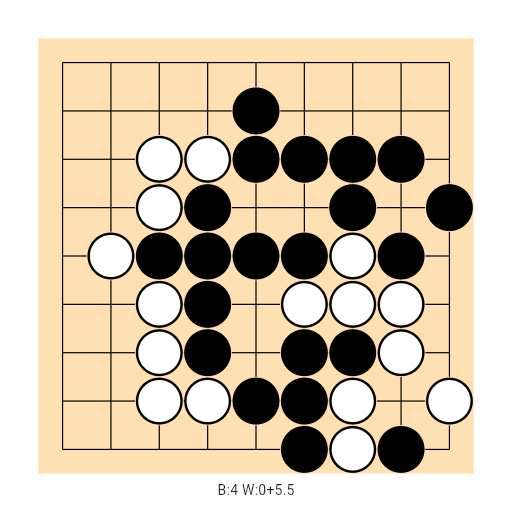 Game position
