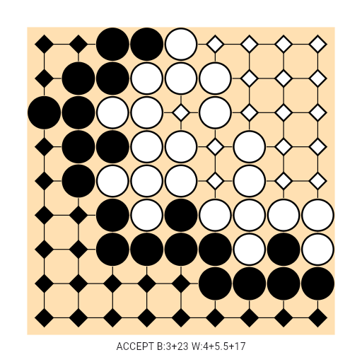 Game position