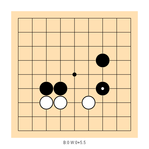 Game position