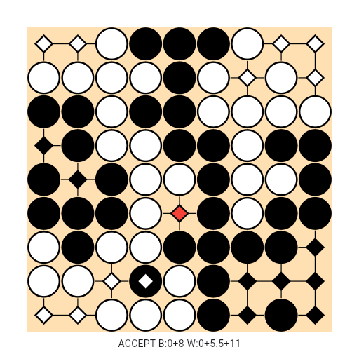 Game position