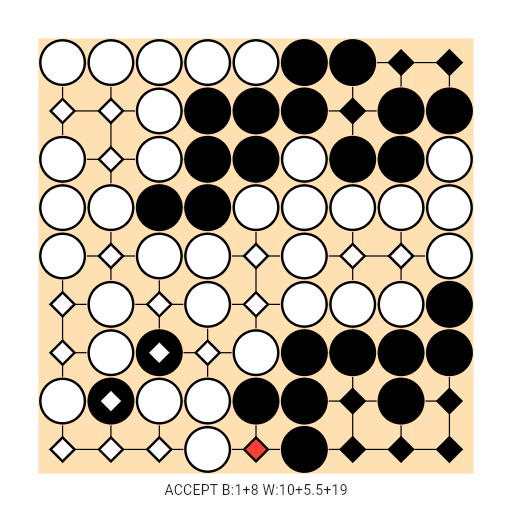 Game position