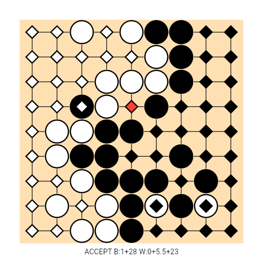 Game position