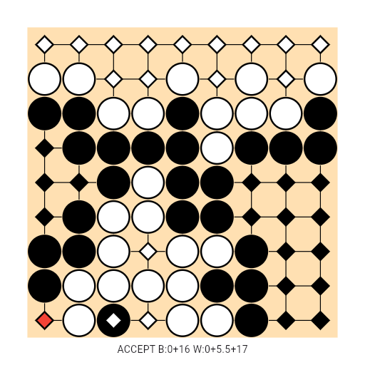 Game position
