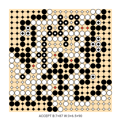 Game position