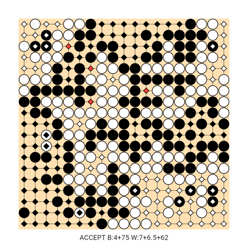 Game position
