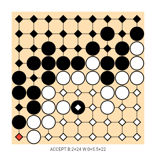 Game position