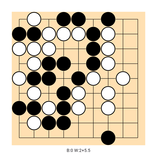 Game position