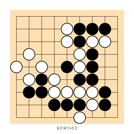 Game position
