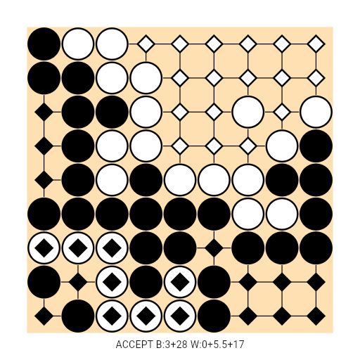 Game position