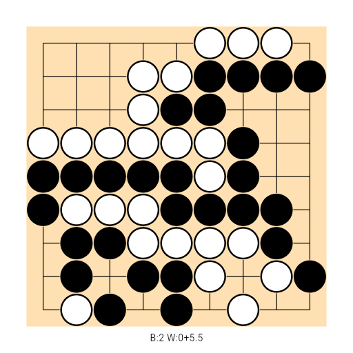 Game position