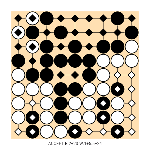 Game position