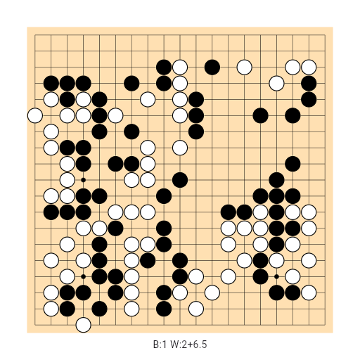 Game position