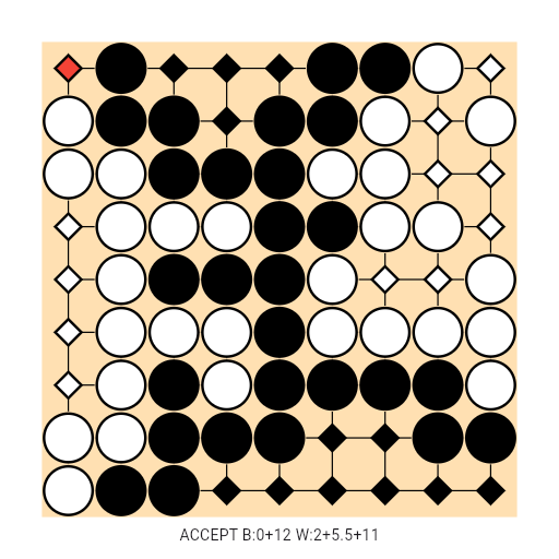 Game position