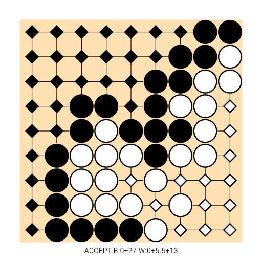 Game position