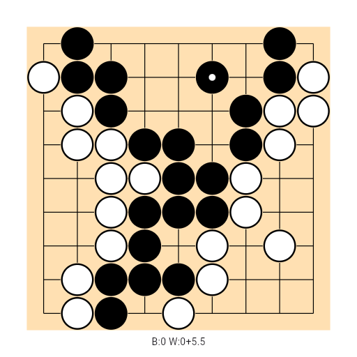 Game position