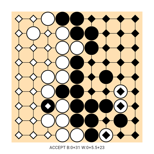 Game position