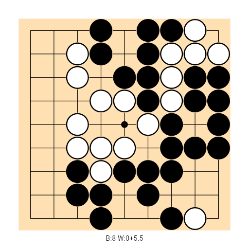 Game position