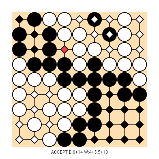 Game position