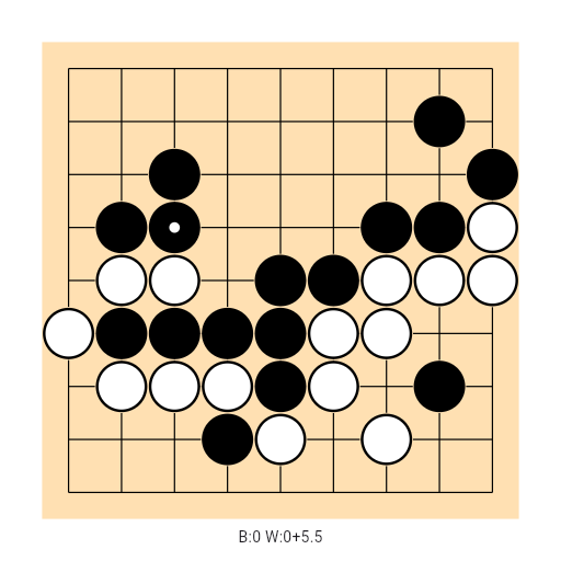 Game position
