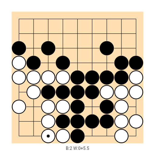 Game position
