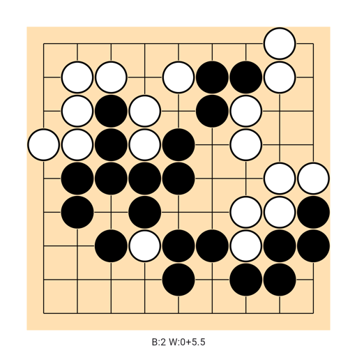 Game position