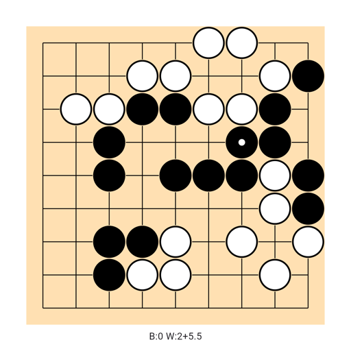 Game position