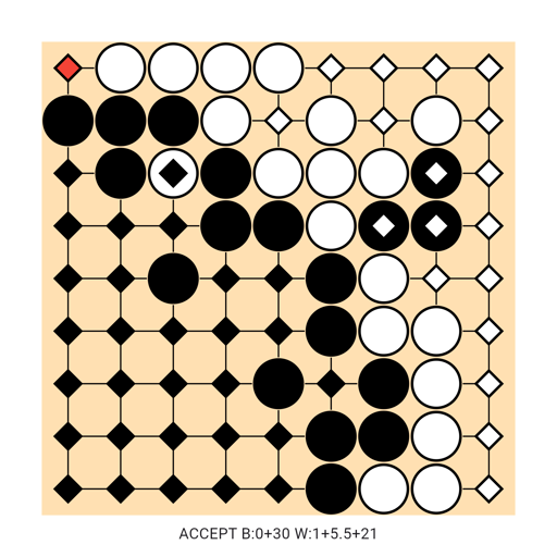 Game position