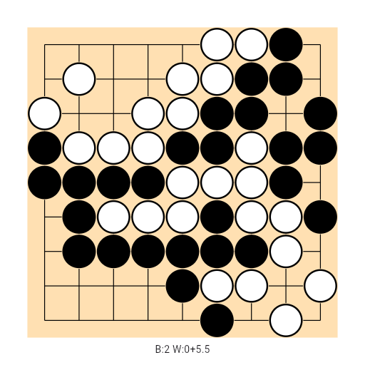 Game position