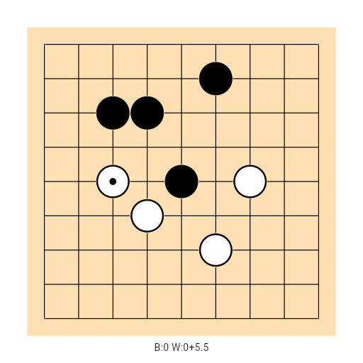Game position