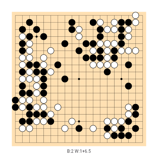 Game position
