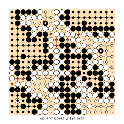 Game position