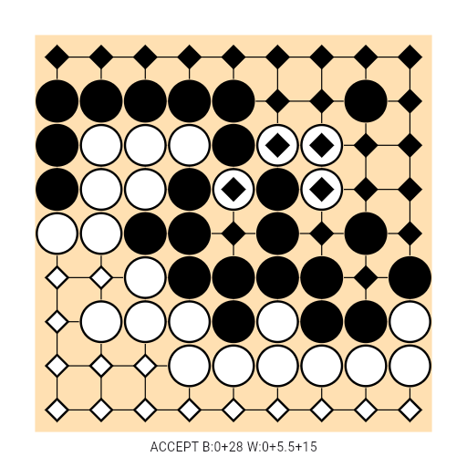 Game position