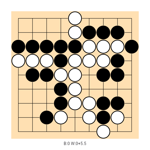 Game position
