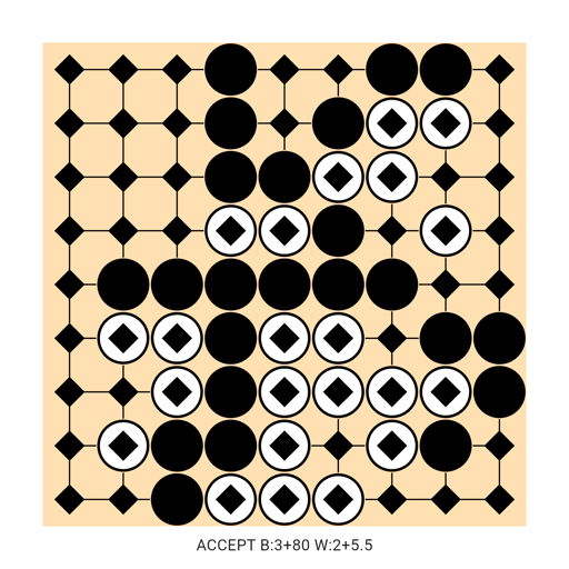 Game position