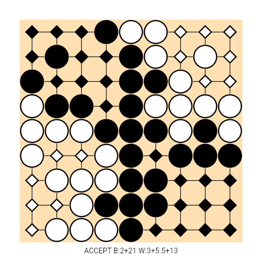 Game position