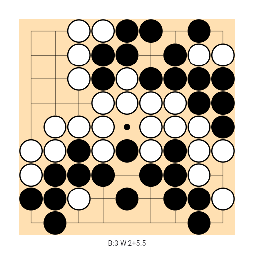 Game position