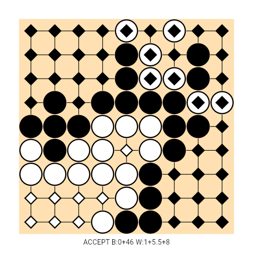 Game position