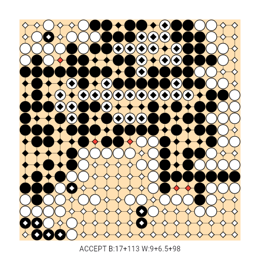 Game position