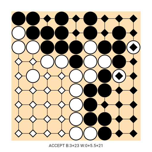 Game position