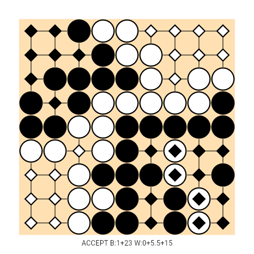 Game position