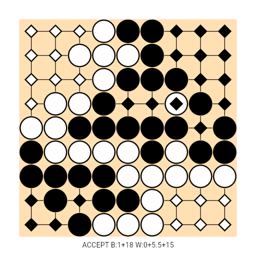 Game position