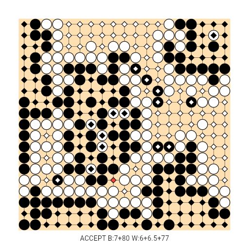 Game position