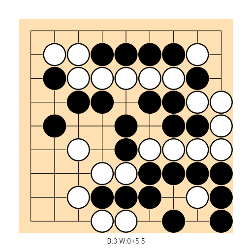Game position